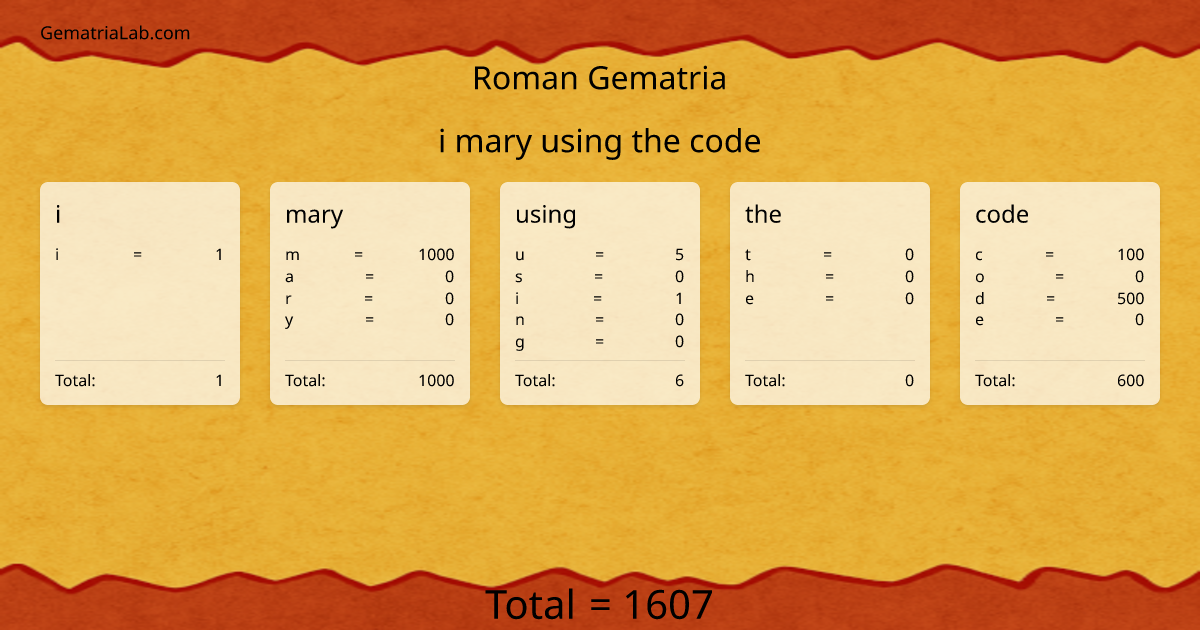 i mary using the code in roman Gematria
